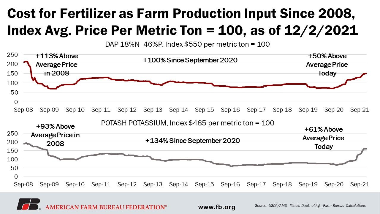 Fertilizer 3.jfif
